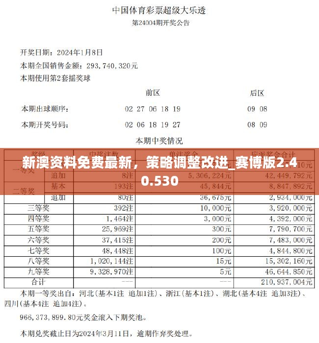 新澳2024年正版资料免费大全,可靠评估解析_Advance23.851