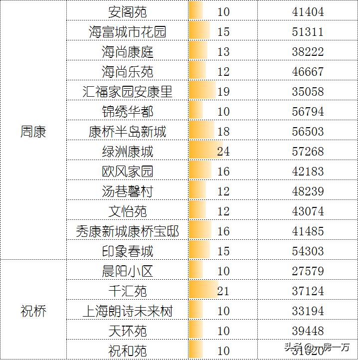 上海新房价格环比上涨趋势解析