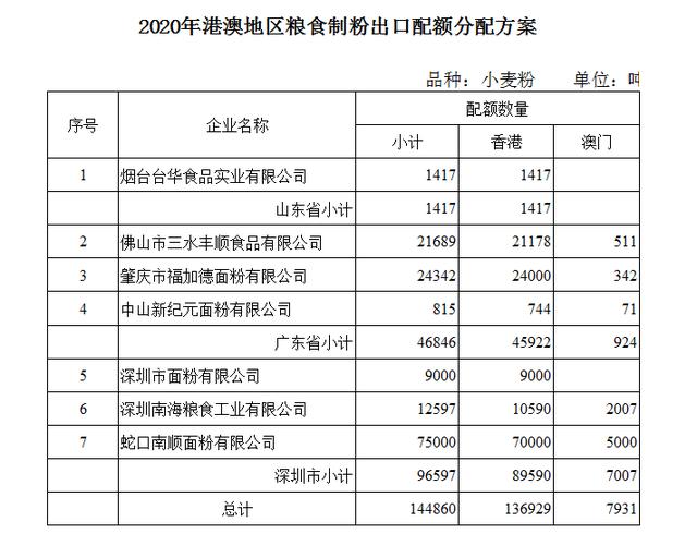 商务部农产品出口配额调整，政策影响与产业分析