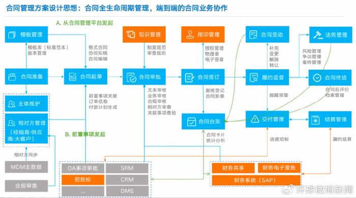 管家婆一肖一码100%准确一：多功能资源优化机制_探索蓝图96.518