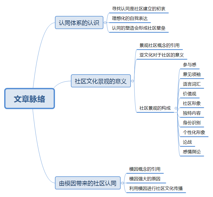 社会与国家认同的相互影响与相互作用