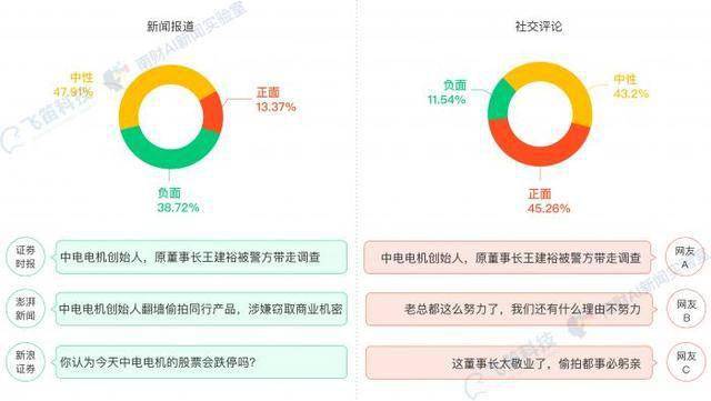 社交网络影响公众对社会事件看法的深度探讨