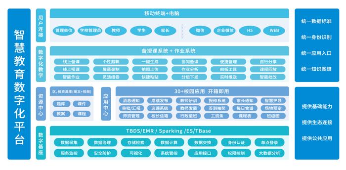 青少年教育数字化转型下的适应与创新之道