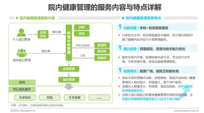 精准健康管理，个性化服务的探索与实践，助力人类健康提升