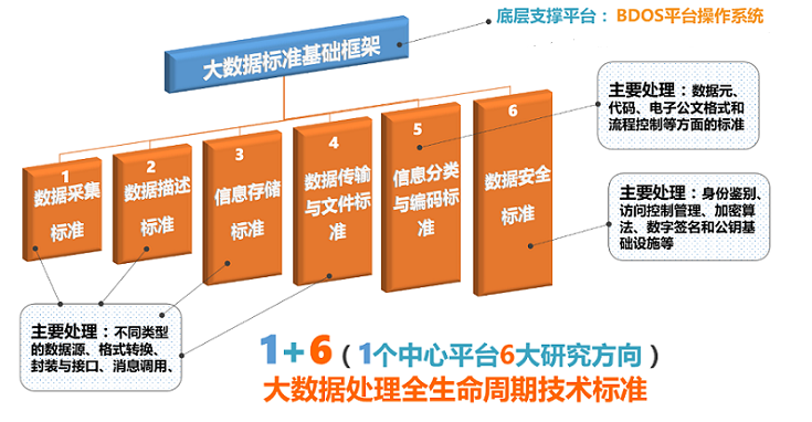 大数据在政府治理中的应用前景、挑战与解决方案