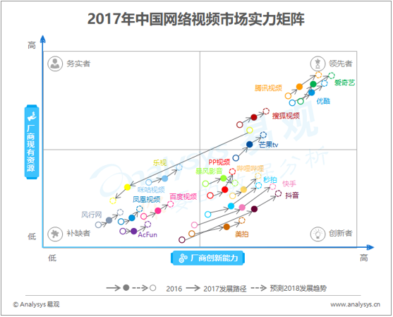 数字化助力传统产业创新能力提升之道