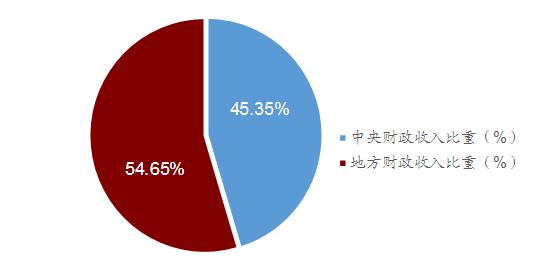 城市化进程中贫困地区基本公共服务的保障策略探讨