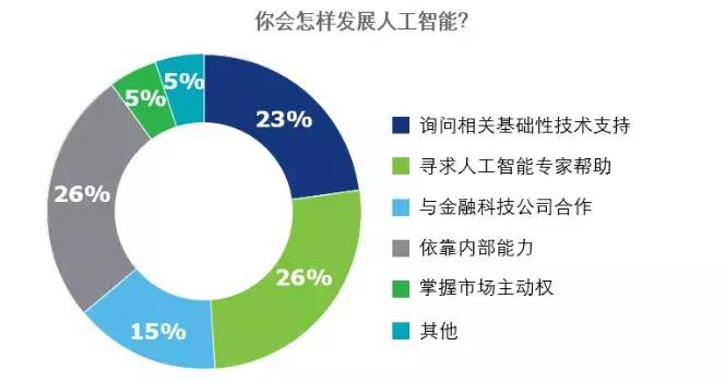 人工智能，为社会各行业量身定制的解决方案提供者