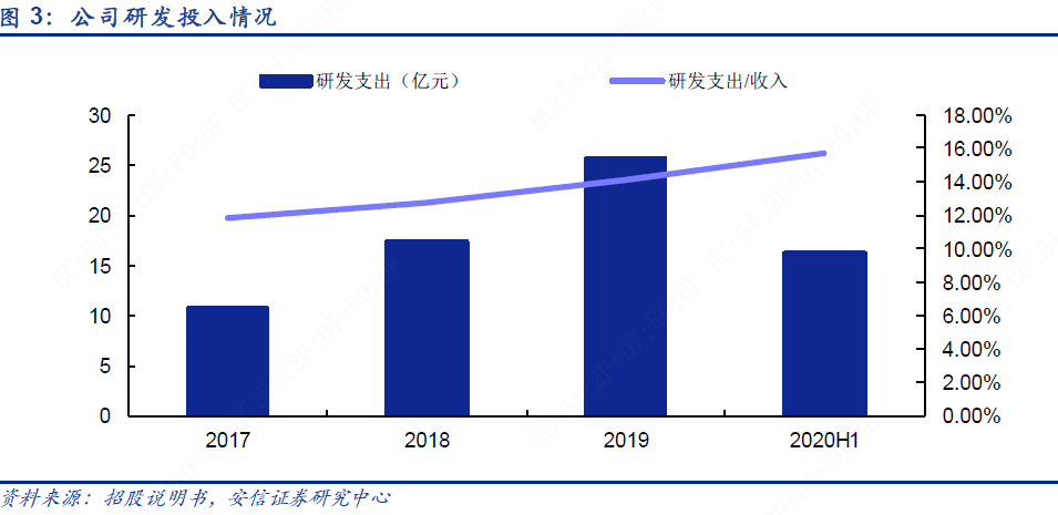 数字经济驱动传统商业模式转型之道