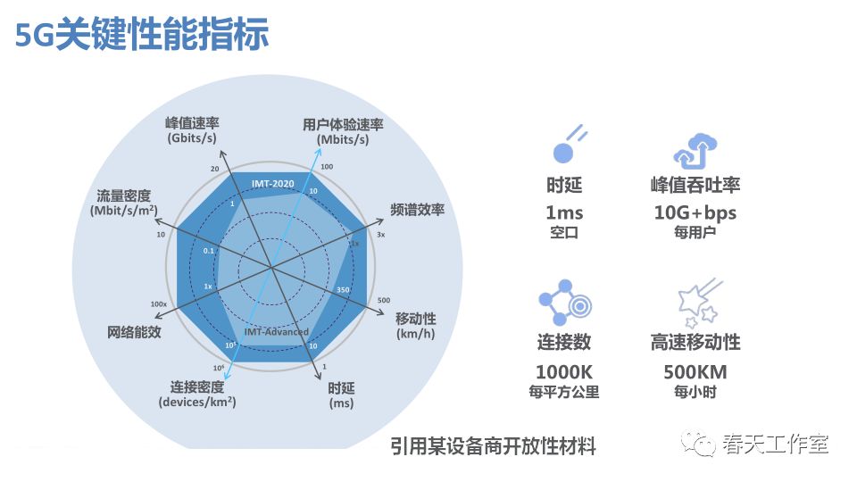 5G技术推动全球通信行业的革命性变革