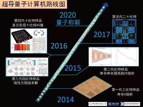 量子计算，推动科技进步与产业创新的核心动力