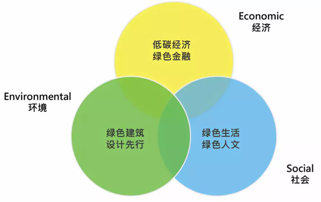 环境友好型消费引领绿色经济增长之道