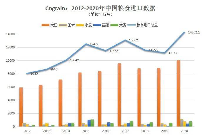 智能农业装备研发对粮食安全的长远影响研究