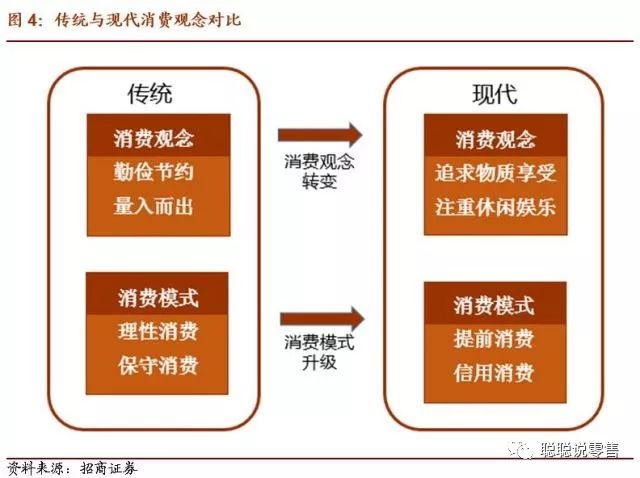 居民消费观念变迁对新型金融服务模式的影响探究