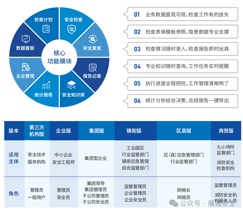 城市公共安全智能化管理系统的未来趋势展望