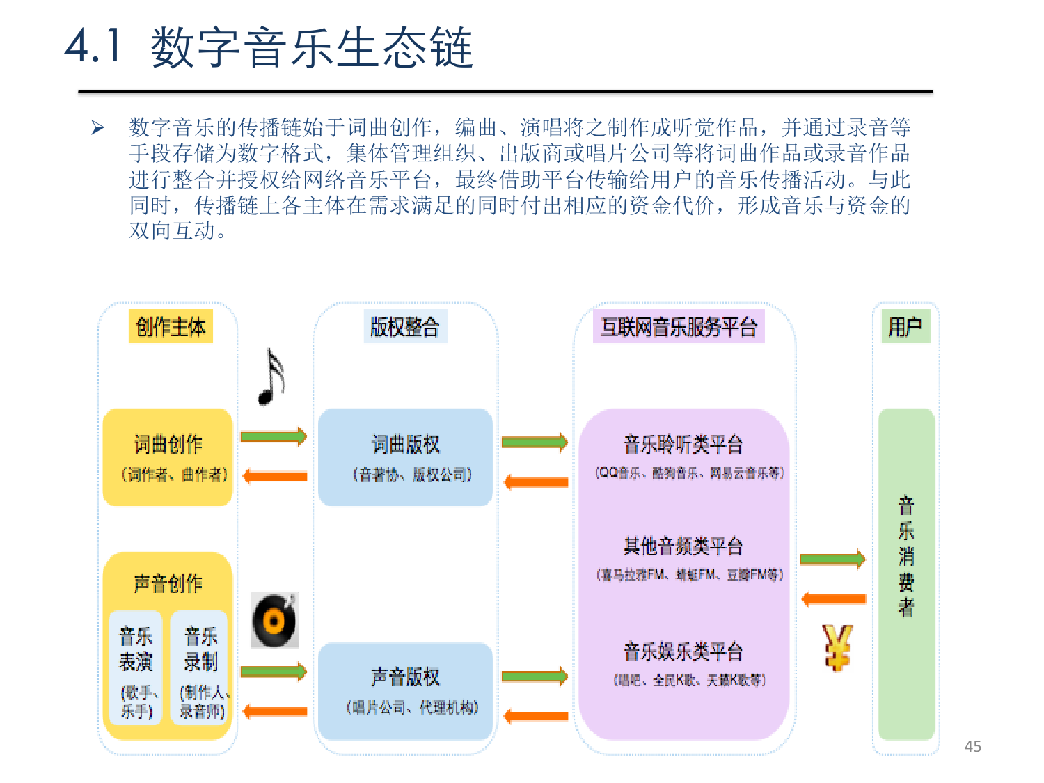 数字化音乐传播方式对传统音乐教育的影响路径探究