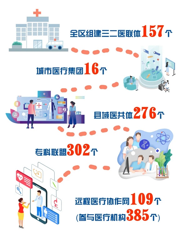 社区诊所网络化建设对提升基层医疗服务能力的关键作用