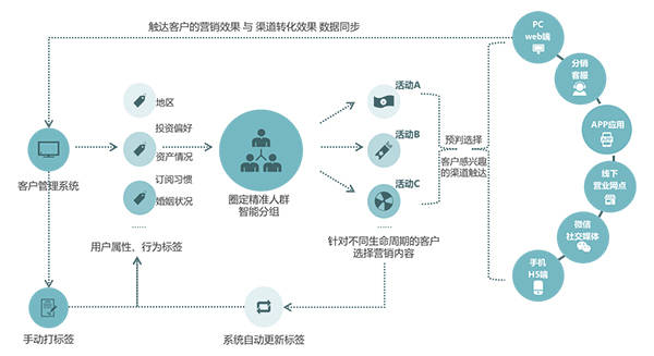 智能设备在农业气象监测中的应用与精准决策分析探讨