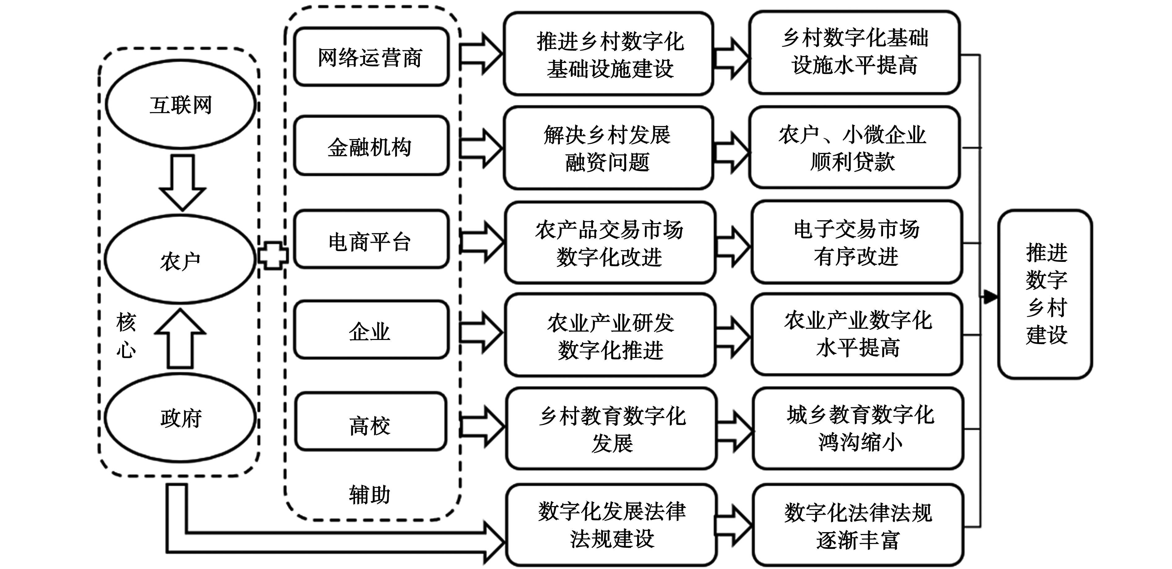 数字乡村建设对农民生活方式与经济模式的重塑影响