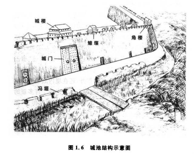 城墙与护城河对古代城市空间布局的深远影响