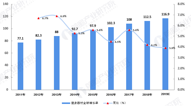 全球环保运动盛行，绿色消费理念成主流趋势