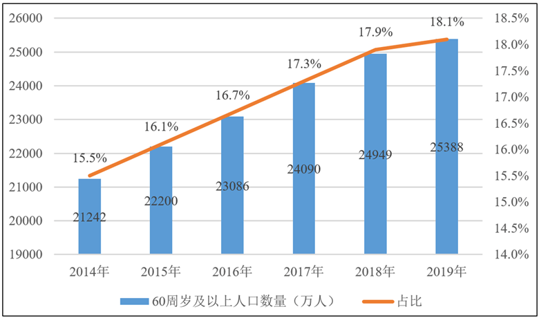 医疗资源不均问题凸显，乡村卫生体系改善的探索之路