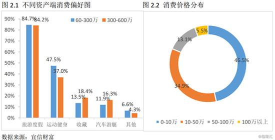 中产消费升级趋势显著，市场需求结构变化深度洞察