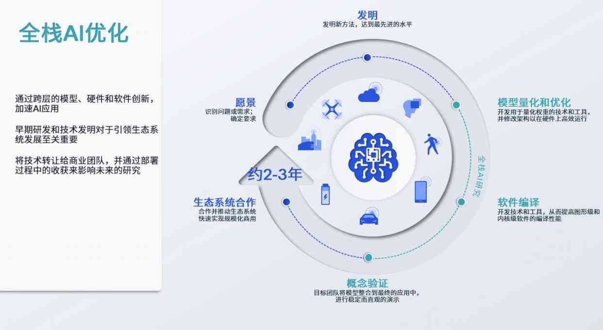 智能化浪潮下的传统行业转型升级挑战