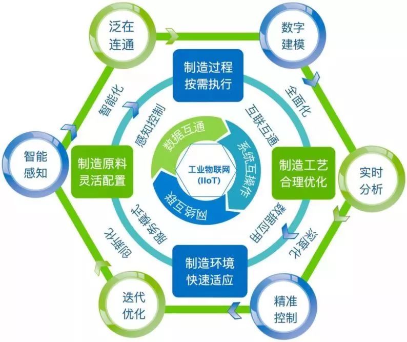 智能制造引领产业升级，工业4.0开启新篇章