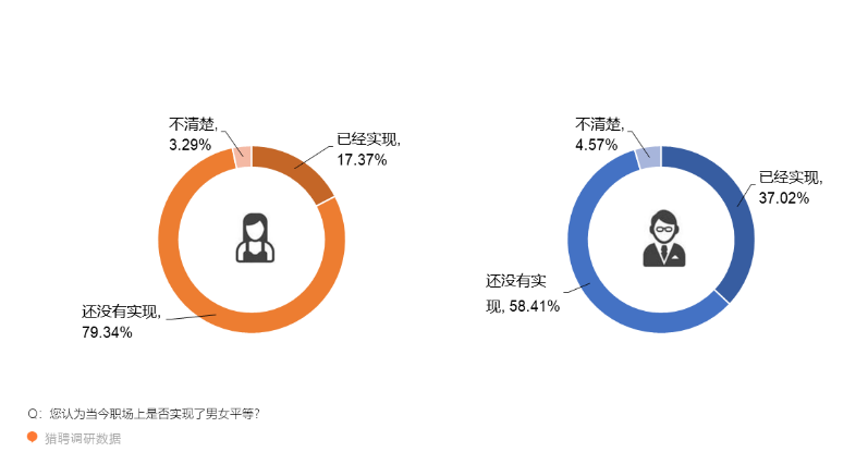 职场性别平等热议，女性面临的挑战与抓住的机遇