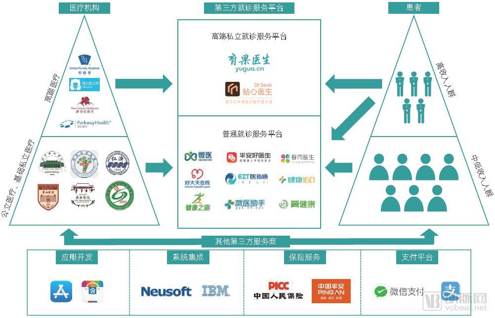 私人医生市场兴起，高端医疗服务需求激增