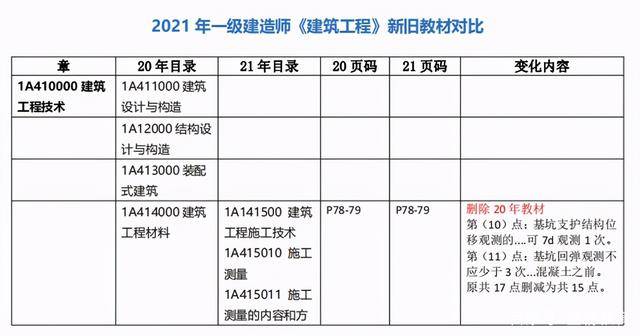 新型职业教育模式受热捧，技能培训市场迎来需求高峰