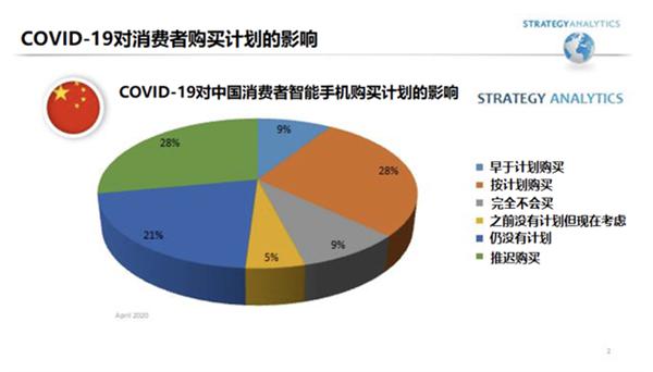 智能硬件市场迅猛增长，消费升级引领科技创新浪潮