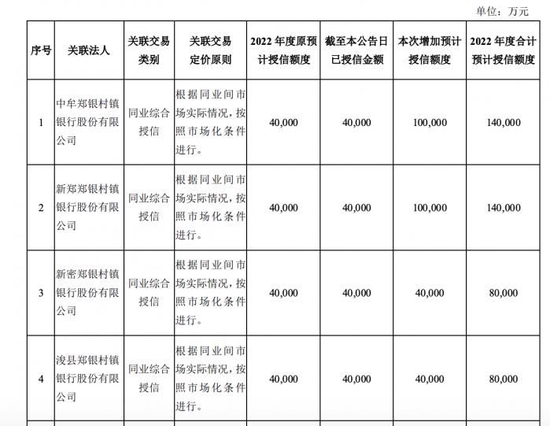 郑州银行发行股份议案遭反对，背后原因及影响探究