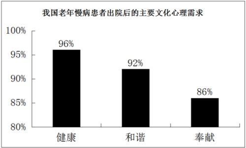 老年人精神健康需求激增，心理疏导服务备受关注