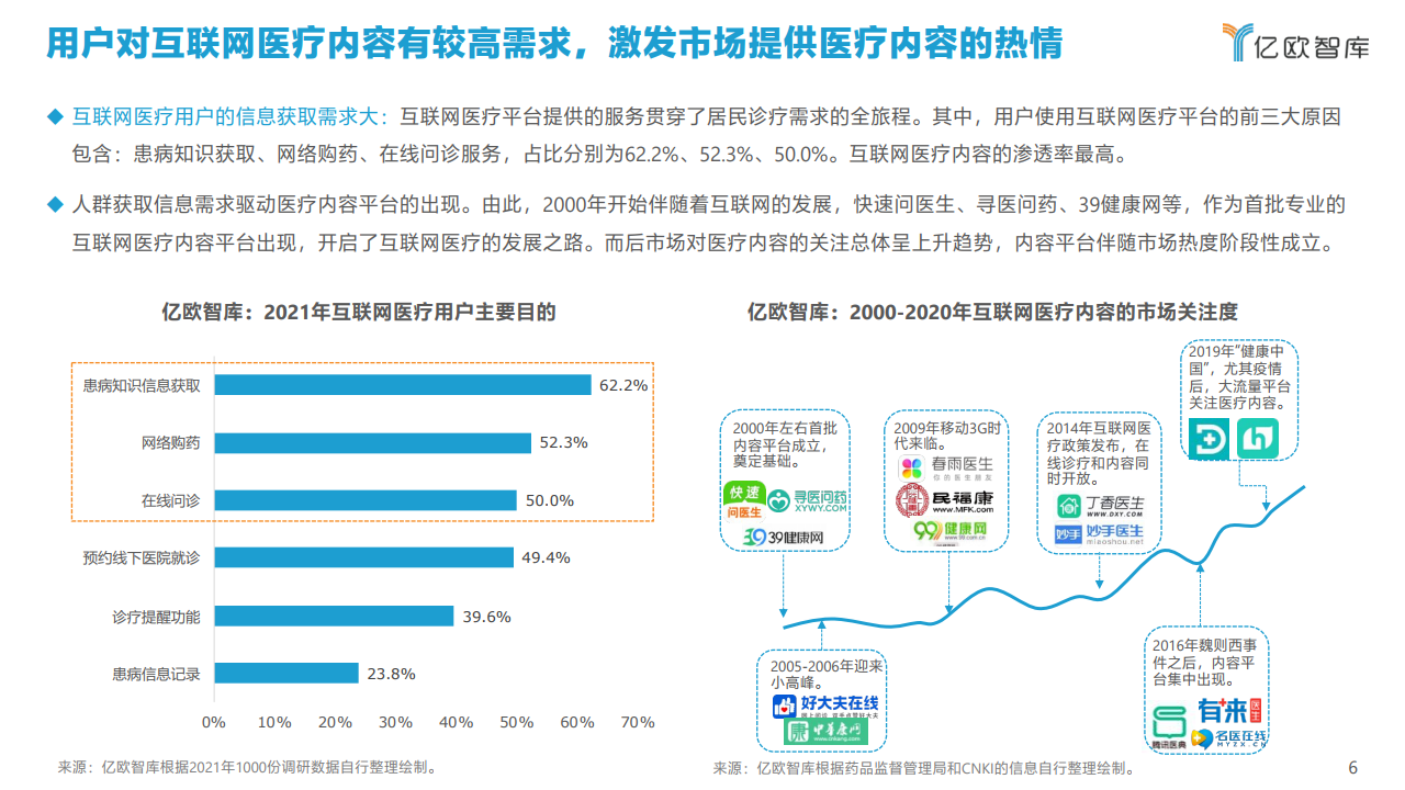 大规模互联网医疗应用拓展与健康管理水平提升探索