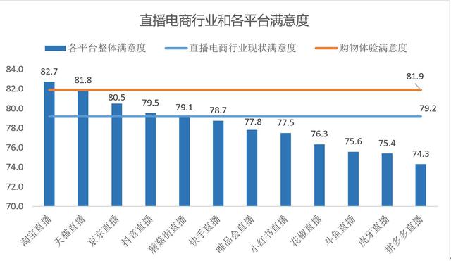 社会舆论下的直播行业监管加强，行业自律标准的期待与提升