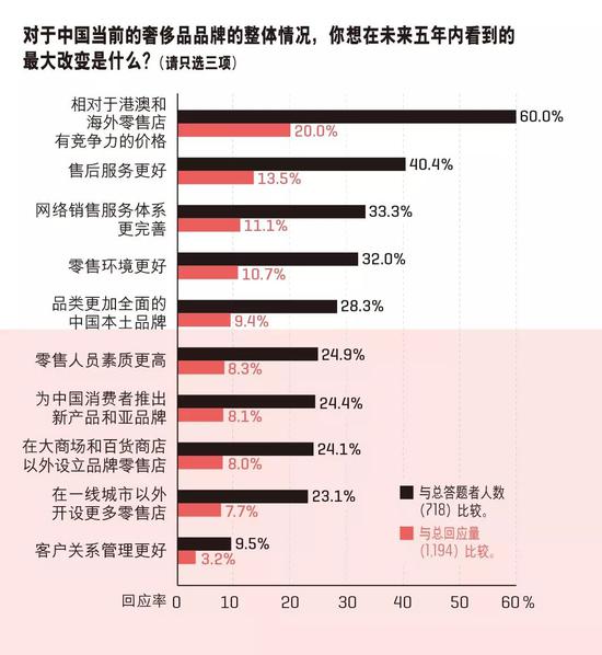 消费升级背景下年轻人引领奢侈品市场新趋势分析