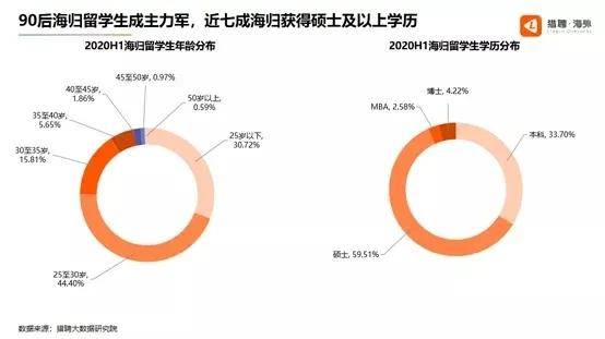 高薪职位引人才涌入一线城市，挑战与机遇并存