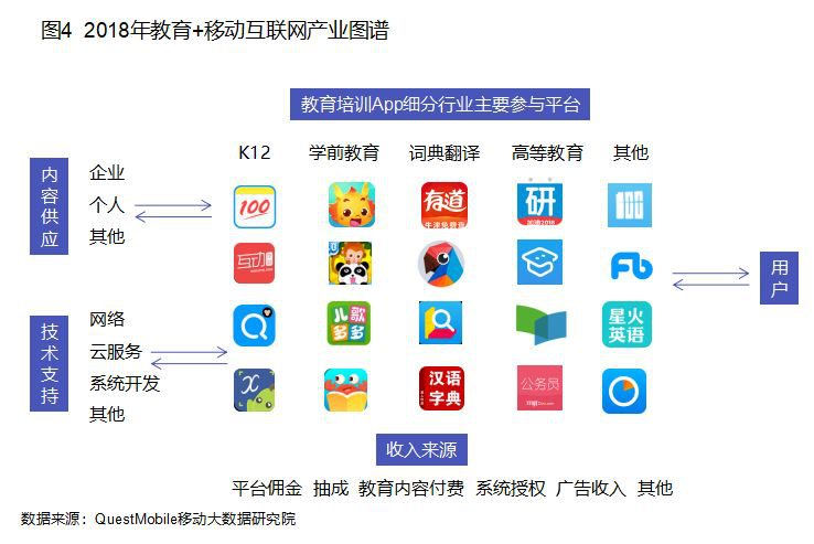 在线教育平台激增背景下传统教育模式面临的挑战