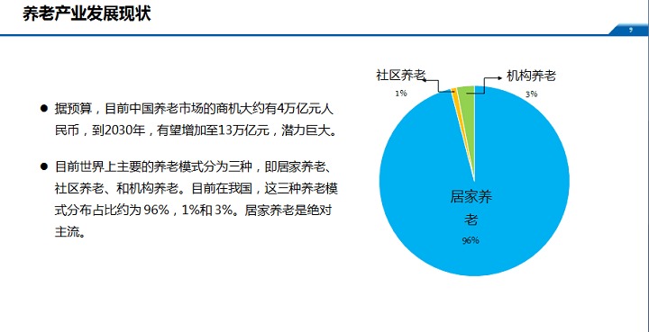 社会老龄化浪潮下的挑战与机遇，养老服务需求增长与社会保障体系的强化