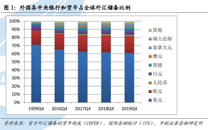 数字货币发展引领全球金融格局变革