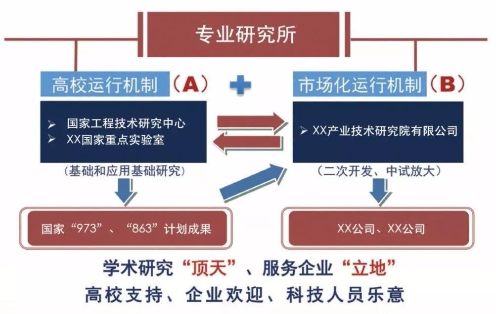 高校科研成果转化加速与科技创新，紧密关联推动发展