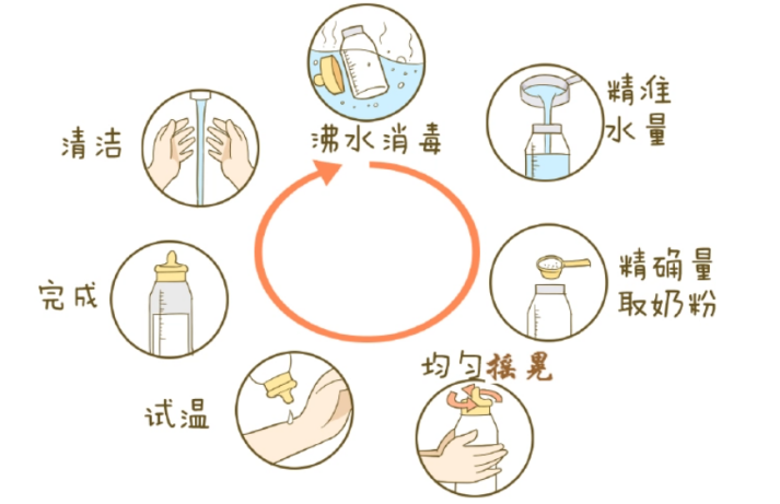 常用杯具消毒方法与热水冲洗浸泡的安全性分析