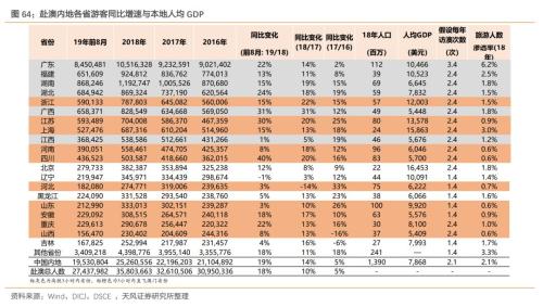 2024年澳门免费资料大全,持久性方案解析_领航款29.550