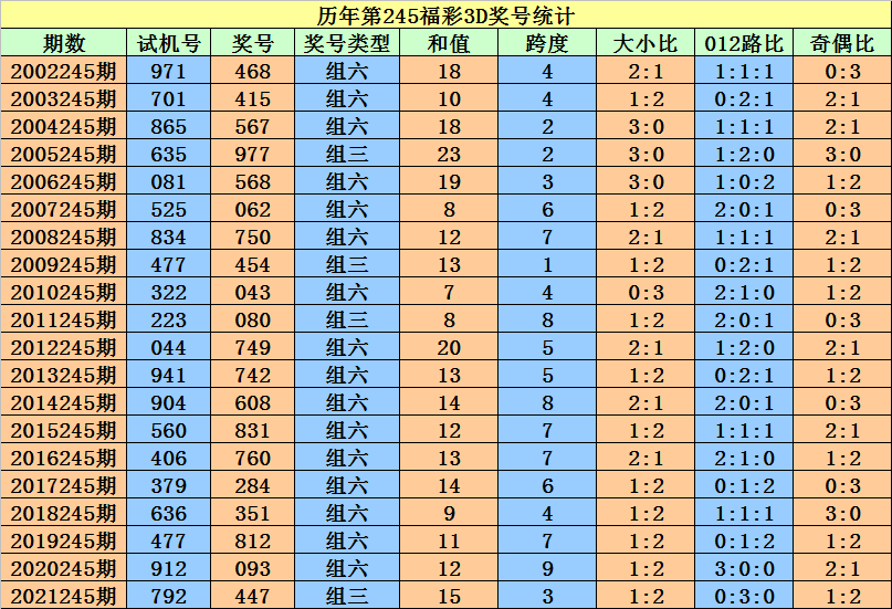 二四六香港资料期期准一,实用性执行策略讲解_扩展版86.333