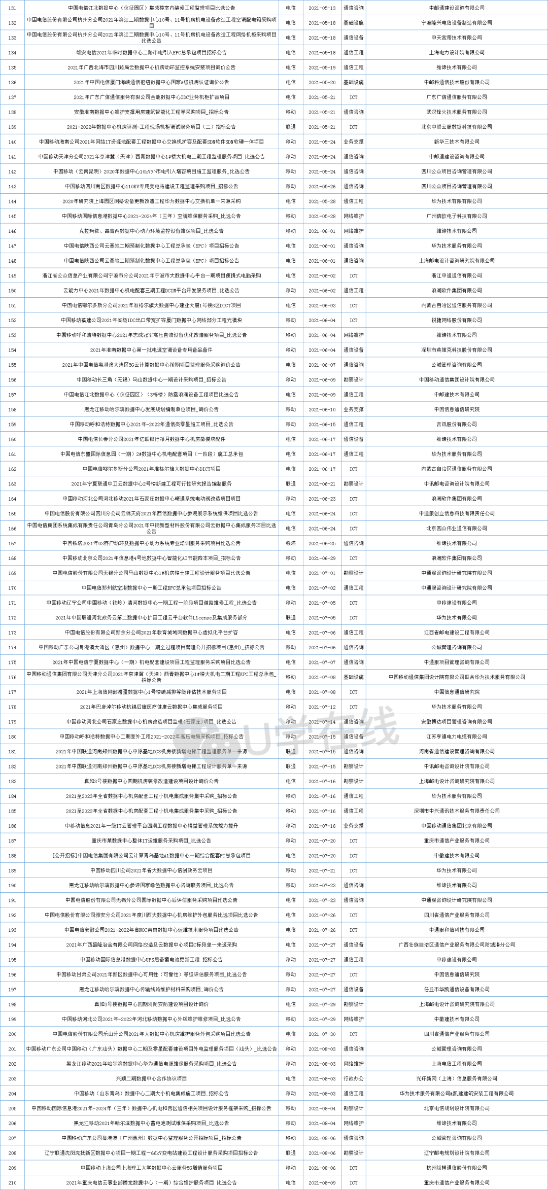 老澳门开奖结果+开奖记录20,高效计划设计实施_Device80.924