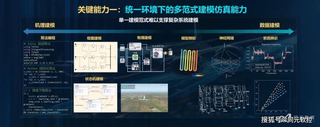 香港最准的100%肖一肖,仿真方案实现_LT37.176