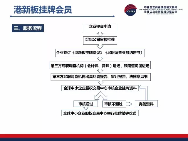 挂牌之全篇100免费挂牌,决策资料解释落实_免费版1.227