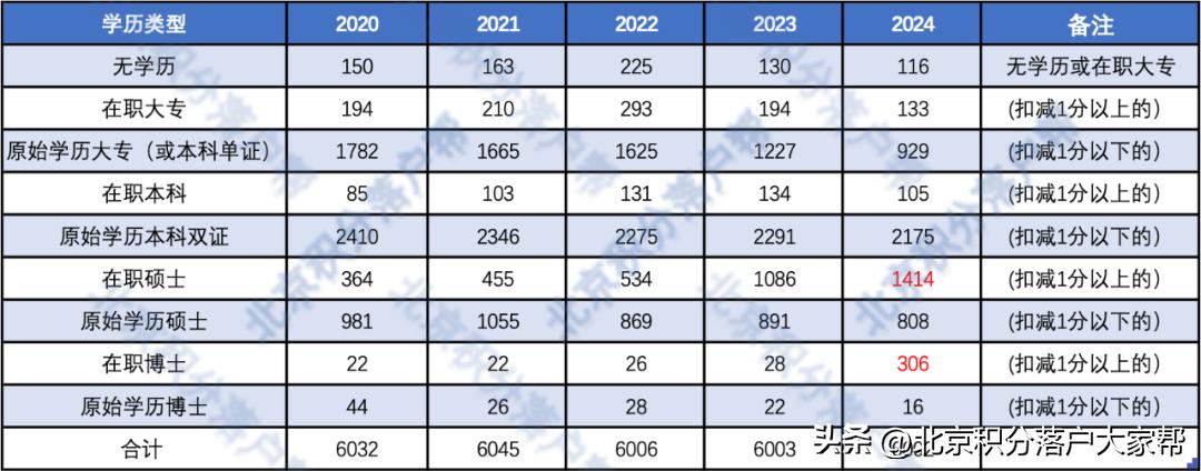 2024年开奖结果新奥今天挂牌,实地执行分析数据_交互版38.534